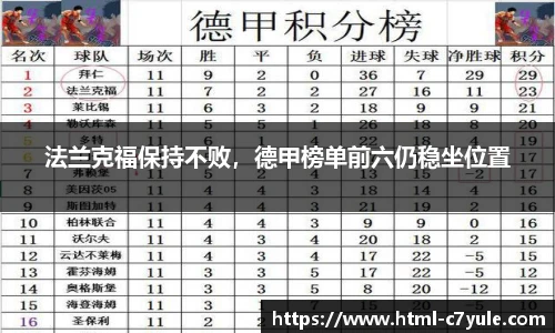 法兰克福保持不败，德甲榜单前六仍稳坐位置